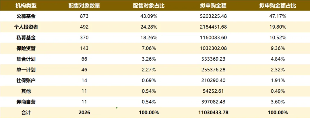 市场信息 | 北交所重启网下询价——中科仪有效申购倍数211.69倍