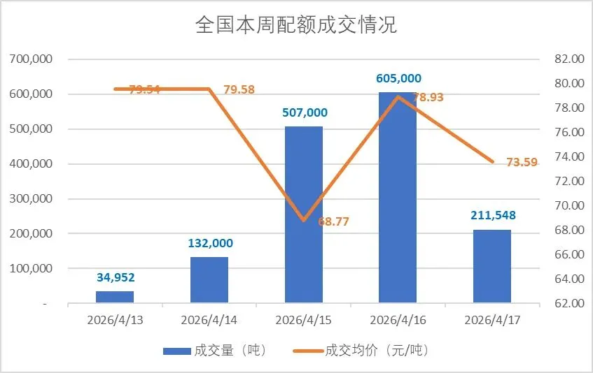 爱债东方FICC￨大宗商品及碳市场周报(2026.04.13-2026.04.17)