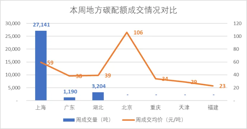 爱债东方FICC￨大宗商品及碳市场周报(2026.04.13-2026.04.17)