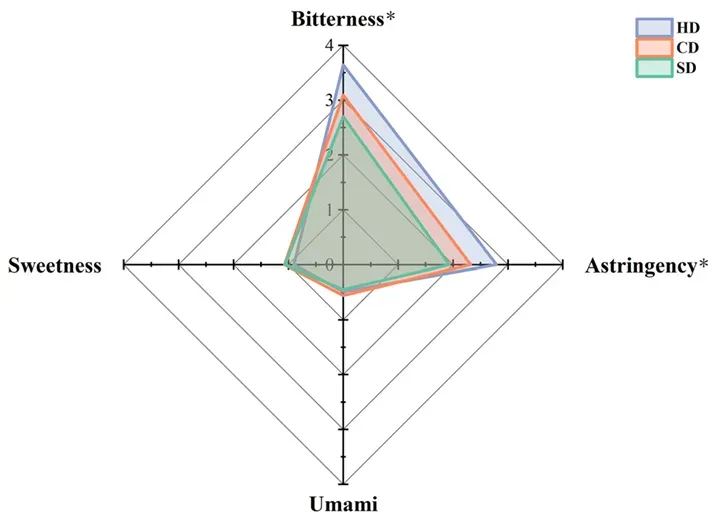 市场追捧的“日晒茶”到底是不是智商税?科学研究为你揭秘!