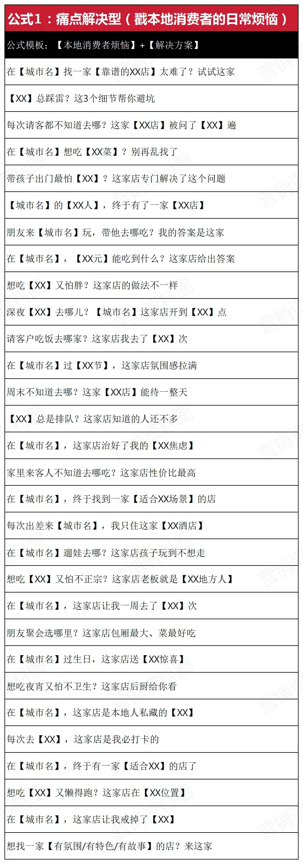 请查收!同城获客短视频爆款标题:5个公式+150个模板,直接填就行!