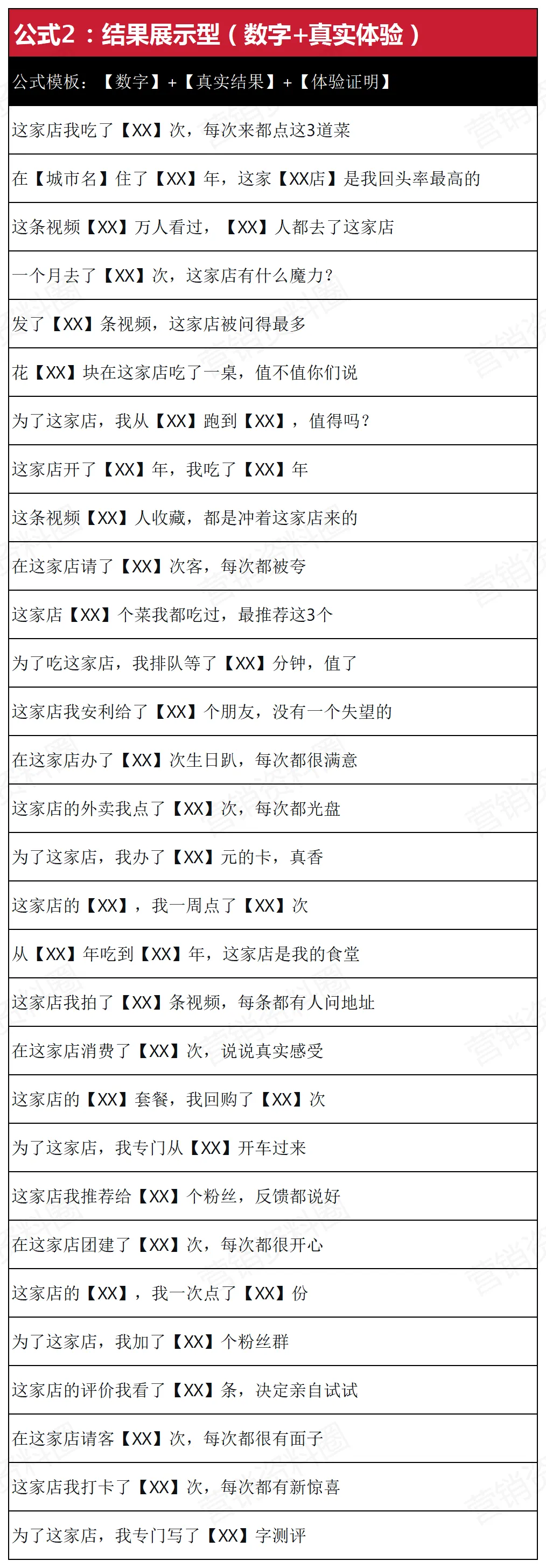 请查收!同城获客短视频爆款标题:5个公式+150个模板,直接填就行!