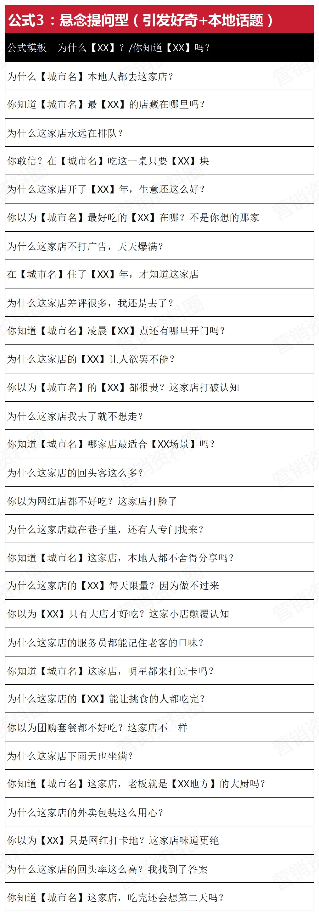 请查收!同城获客短视频爆款标题:5个公式+150个模板,直接填就行!