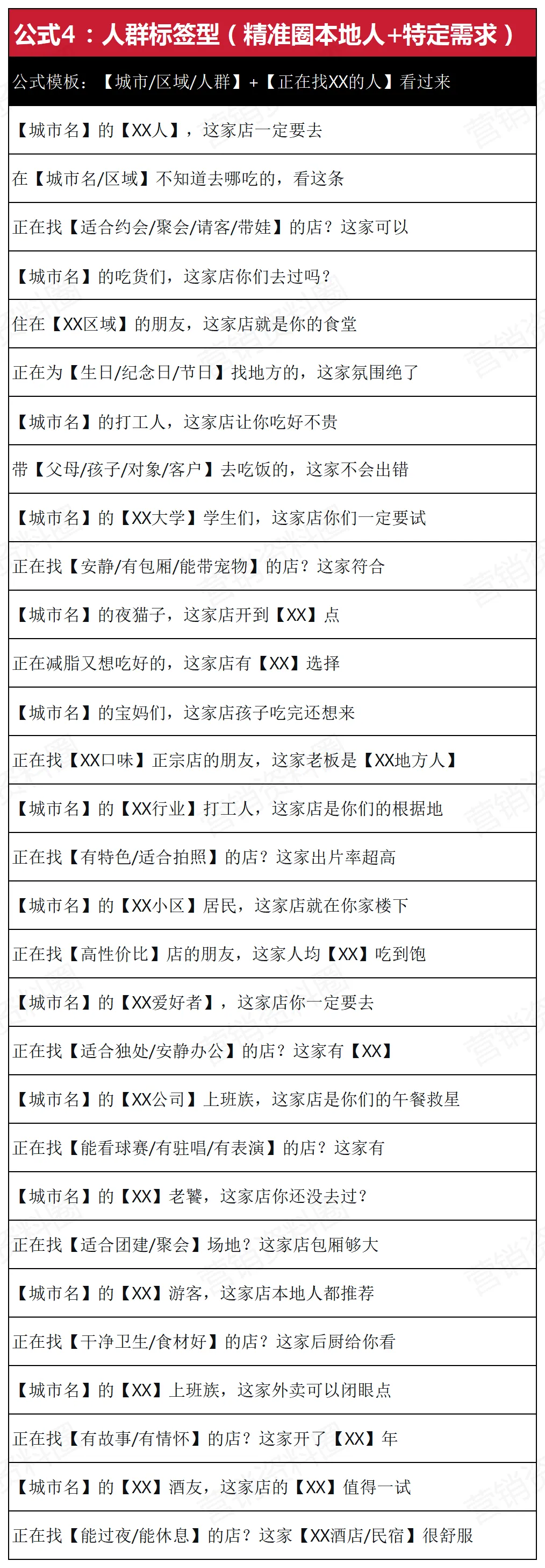 请查收!同城获客短视频爆款标题:5个公式+150个模板,直接填就行!