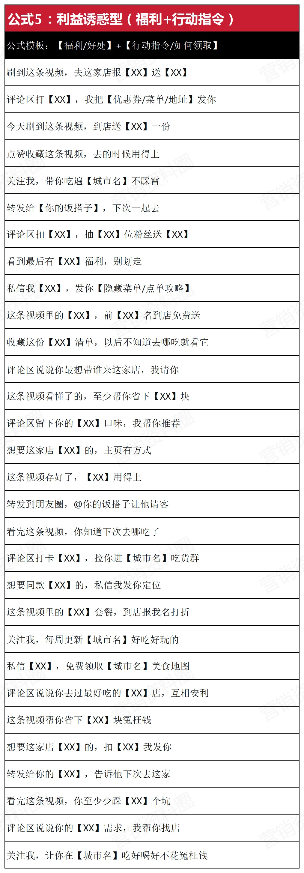 请查收!同城获客短视频爆款标题:5个公式+150个模板,直接填就行!