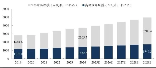 万亿休闲食品市场变天,经销商如何不被“去中间化”踢出局?