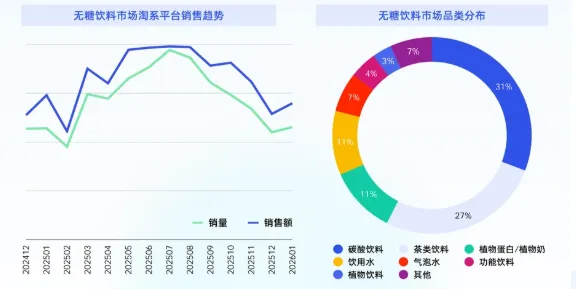 万亿休闲食品市场变天,经销商如何不被“去中间化”踢出局?