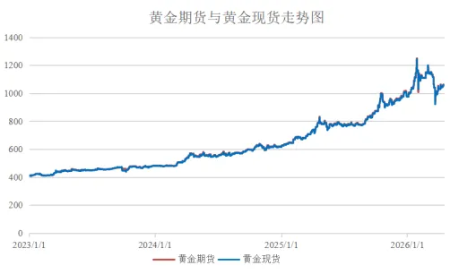 爱债东方FICC￨大宗商品及碳市场周报(2026.04.13-2026.04.17)