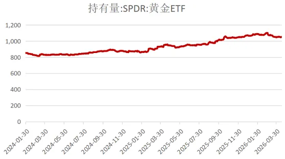 爱债东方FICC￨大宗商品及碳市场周报(2026.04.13-2026.04.17)