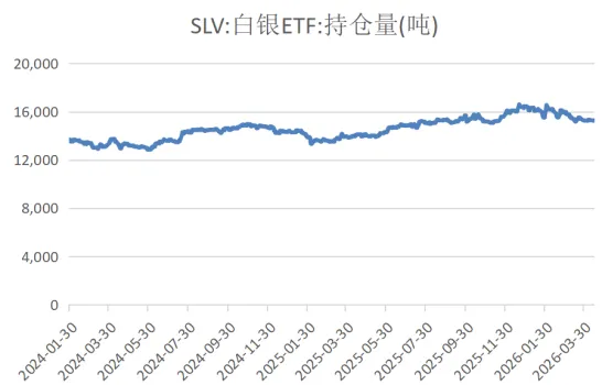 爱债东方FICC￨大宗商品及碳市场周报(2026.04.13-2026.04.17)
