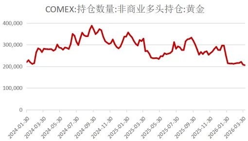 爱债东方FICC￨大宗商品及碳市场周报(2026.04.13-2026.04.17)