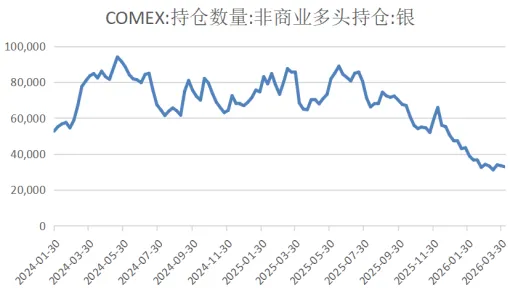 爱债东方FICC￨大宗商品及碳市场周报(2026.04.13-2026.04.17)