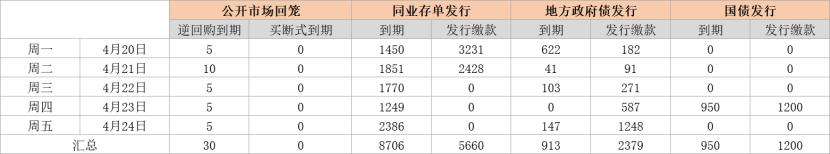 爱债东方FICC￨货币市场周报(2026.04.13-2026.04.17)