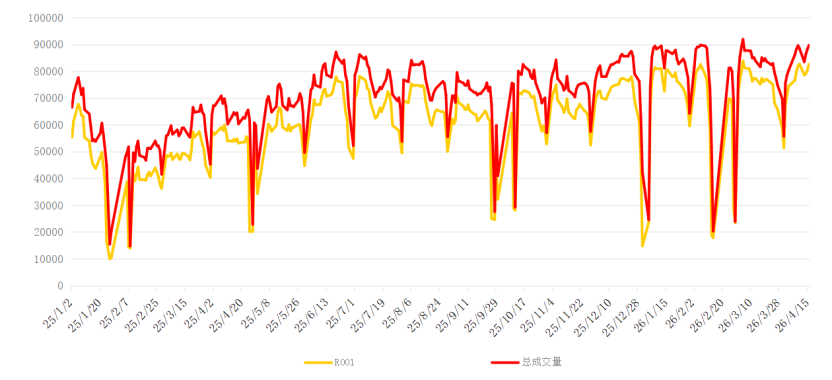 爱债东方FICC￨货币市场周报(2026.04.13-2026.04.17)