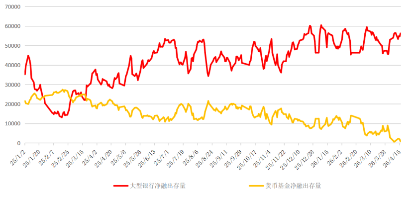 爱债东方FICC￨货币市场周报(2026.04.13-2026.04.17)