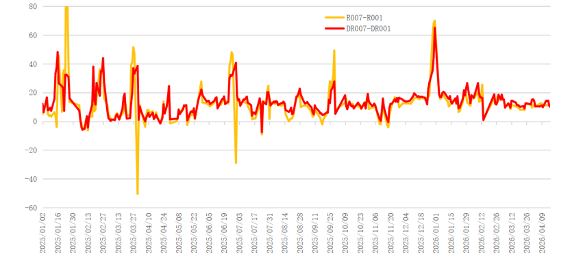 爱债东方FICC￨货币市场周报(2026.04.13-2026.04.17)