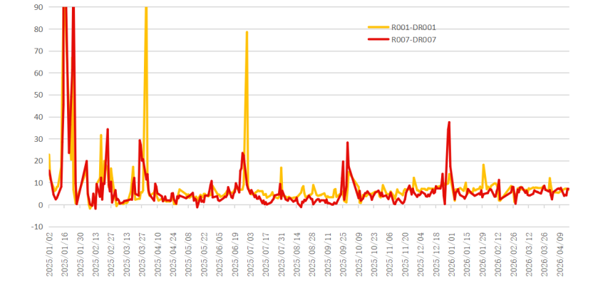爱债东方FICC￨货币市场周报(2026.04.13-2026.04.17)