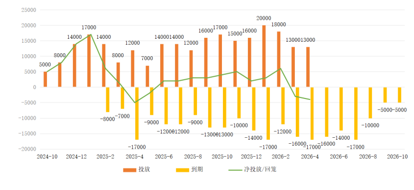 爱债东方FICC￨货币市场周报(2026.04.13-2026.04.17)