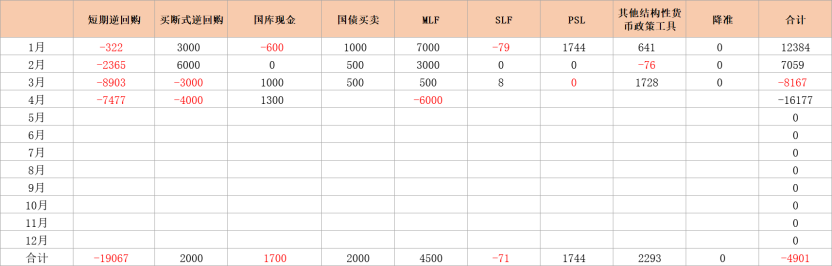 爱债东方FICC￨货币市场周报(2026.04.13-2026.04.17)