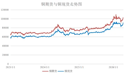 爱债东方FICC￨大宗商品及碳市场周报(2026.04.13-2026.04.17)