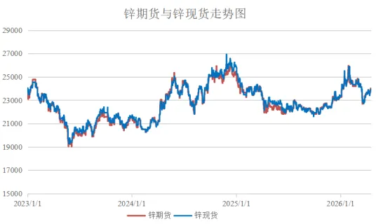 爱债东方FICC￨大宗商品及碳市场周报(2026.04.13-2026.04.17)