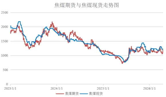 爱债东方FICC￨大宗商品及碳市场周报(2026.04.13-2026.04.17)