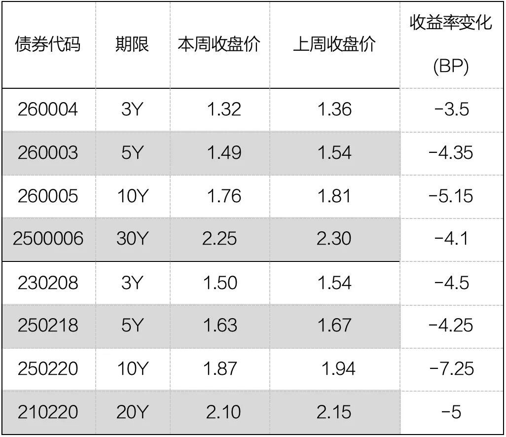爱债东方FICC￨现券及衍生品市场周报(2026.04.13-2026.04.17)