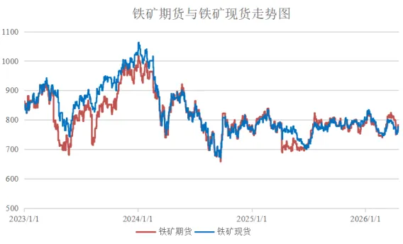 爱债东方FICC￨大宗商品及碳市场周报(2026.04.13-2026.04.17)