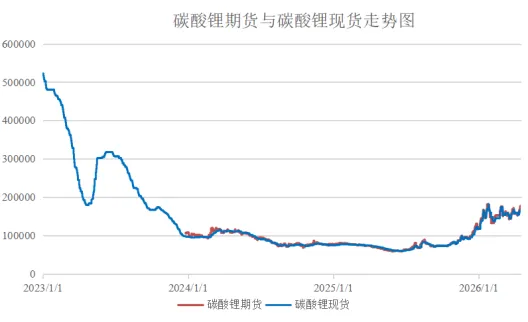 爱债东方FICC￨大宗商品及碳市场周报(2026.04.13-2026.04.17)