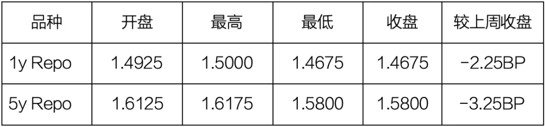 爱债东方FICC￨现券及衍生品市场周报(2026.04.13-2026.04.17)