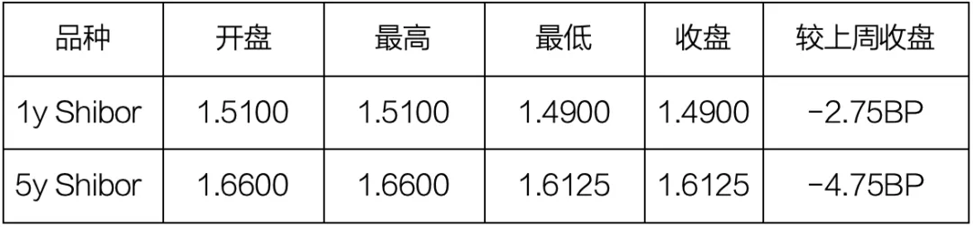 爱债东方FICC￨现券及衍生品市场周报(2026.04.13-2026.04.17)