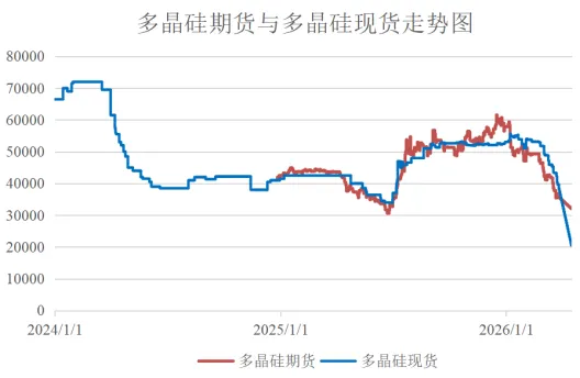 爱债东方FICC￨大宗商品及碳市场周报(2026.04.13-2026.04.17)