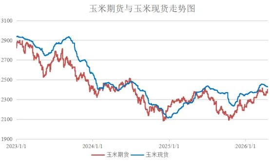 爱债东方FICC￨大宗商品及碳市场周报(2026.04.13-2026.04.17)