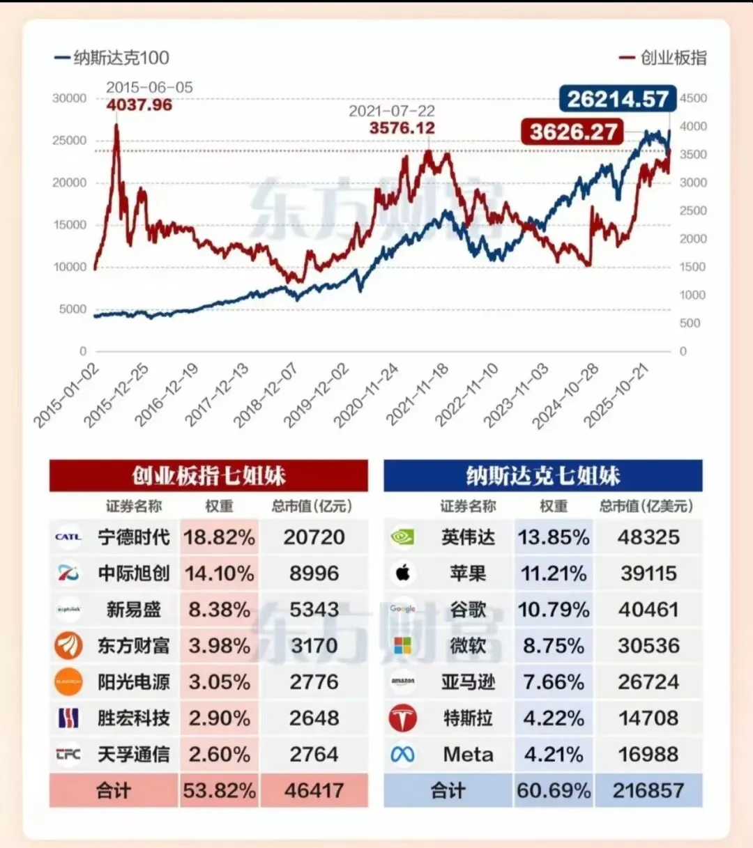 市场观察——20260418