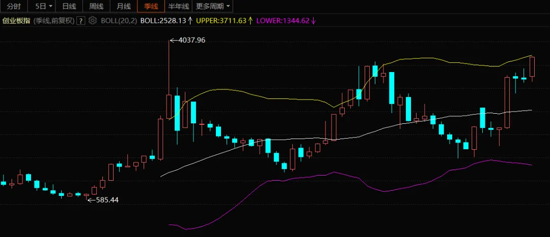 市场观察——20260418