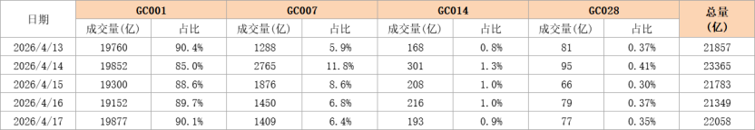 爱债东方FICC￨货币市场周报(2026.04.13-2026.04.17)