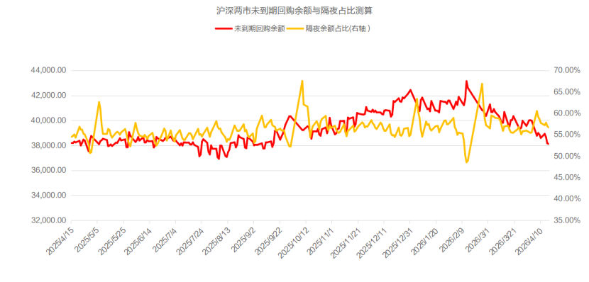 爱债东方FICC￨货币市场周报(2026.04.13-2026.04.17)