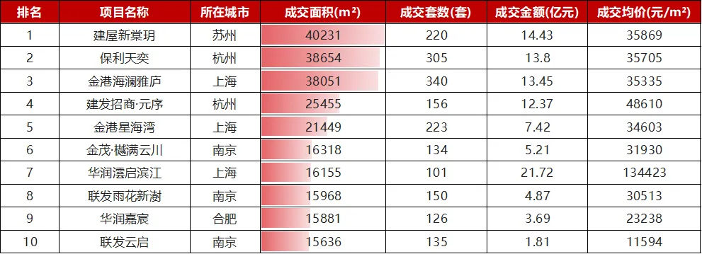 2026年3月长三角核心五城商品住宅市场月报