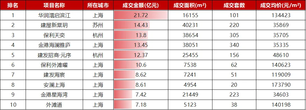 2026年3月长三角核心五城商品住宅市场月报