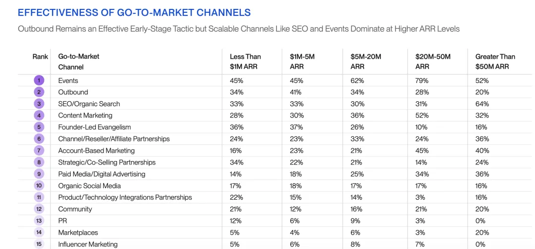 没想到吧,活动营销又回来了!