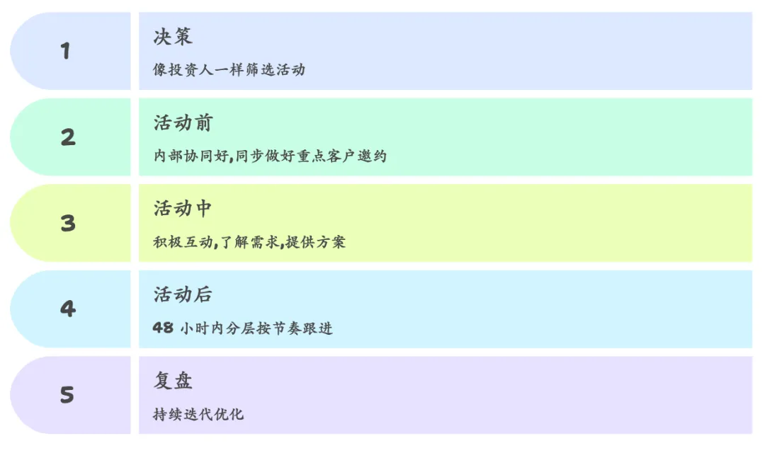 没想到吧,活动营销又回来了!