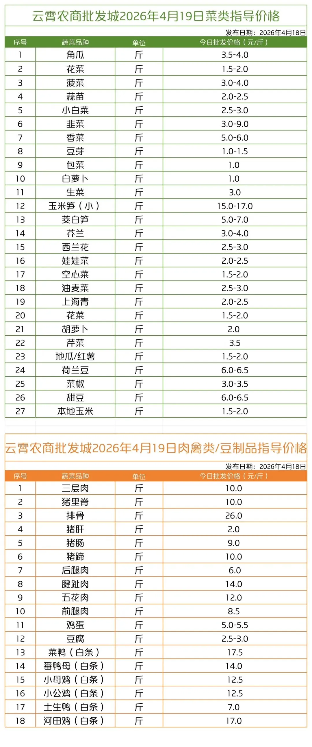 云霄农批大市场2026年4月19日菜价(批发价)