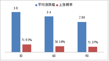 市场|一周观察:热门赛道将继续强化