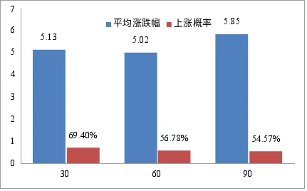 市场|一周观察:热门赛道将继续强化
