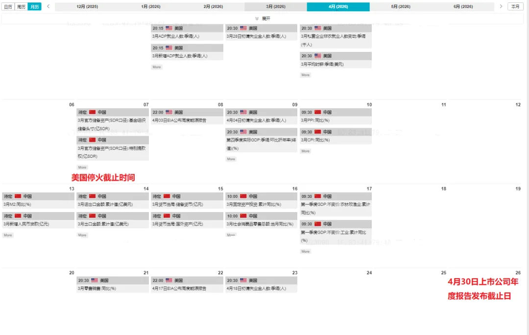 市场|一周观察:热门赛道将继续强化