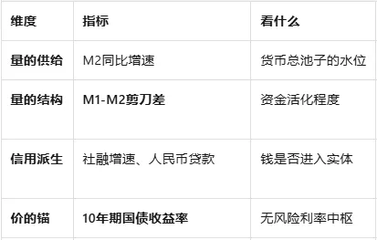 关于当下市场流动性及风偏的思考