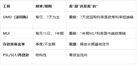 关于当下市场流动性及风偏的思考