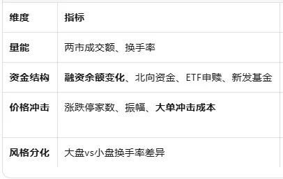 关于当下市场流动性及风偏的思考