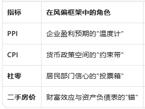 关于当下市场流动性及风偏的思考