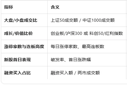 关于当下市场流动性及风偏的思考